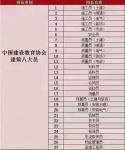 【海德教育】中国建设教育协会建筑八大员报名中