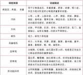 深圳入户体检不合格怎么办？（深圳入户体检攻略指南）