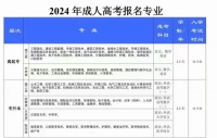 【海德教育】2024年河北成人高考报名进行中