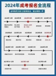 海德教育：2024年河北唐山成人高考报名已经开始了