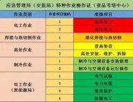 重庆防爆电工、电力电缆、电气试验快速拿证