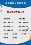【海德教育】河北邯郸建设厅八大员热门专业？