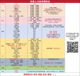 成人大学提升学历的意义到底在哪里？南通上元学历提升