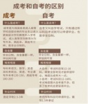 自考与成人高考有什么区别呢？南通上元学历提升培训