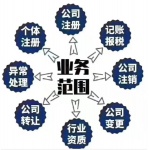 化妆品生产许可