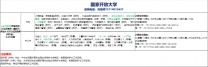 国家开放大学专科招生专业--中文
