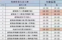 【海德教育】河北建设厅特种工报名中