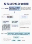 北京公司股权如何怎么转让？什么是股权变更，股权变更流程详解