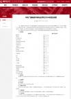电大中专（化学工艺）一年制中专