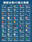 北京商标申请代理企业商标注册需要的材料