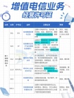 什么是增值电信业务都有哪些类