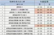 建设厅特种工 国网可查