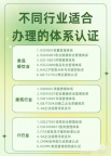 什么是ISO14001环境管理体系认证构成的要素有哪些实施的步骤有哪些