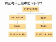 ​淮安瀚宣博大26年27年五年制专转本暑假班即将开课