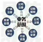 青岛办理高危险性体育项目经营许可证具体需要什么 资料呢？
