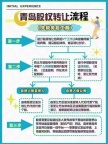 承接股权转让