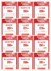 江苏2025五年制专转本瀚宣博大培训再创录取新纪录