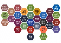 企业服务