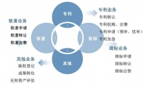 菏泽专利申请一站式服务