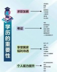 南通瀚宣博大专转本备考复习时间规划