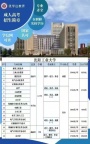 沈阳工业大学成考专科本科