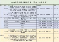 学历提升：解锁人生更多可能无锡太奇培训