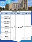 今日推荐：沈阳开放大学 两年制成考大专