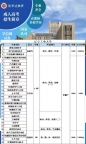 今日推荐院校--——-辽宁工业大学