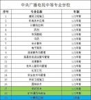 初中学历如何提升？欢迎报名电大中专