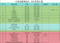 (原人社)第三方：企业人力资源管理师、健康管理师、汽车维修工、公共营养师、养老护理员