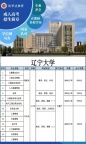 今日推荐院校---辽宁大学