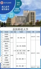 今日推荐院校-——沈阳师范大学