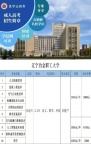 今日推荐大专院校