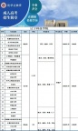 今日推荐院校——辽宁科技学院