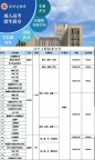 今日推荐院校--——辽宁工程技术大学