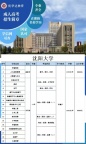 今日推荐院校——沈阳大学本科学位有优势