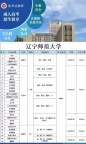 今日推荐院校-——辽宁师范大学